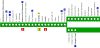 Milano - linea 2